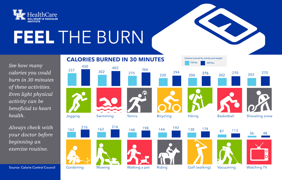 Tipos de actividades que queimam calorias